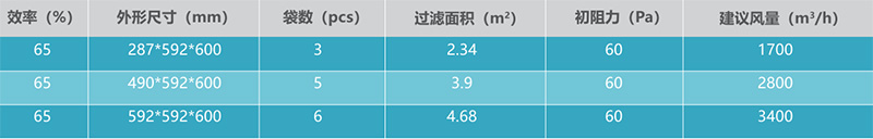 袋式中效空氣過濾器F6