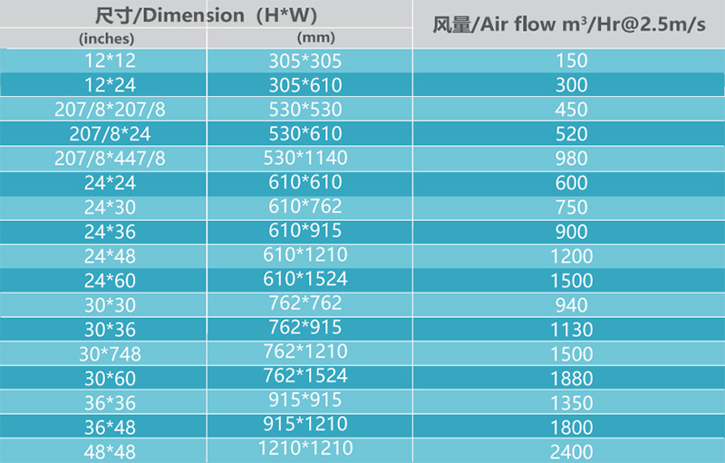 液槽式過濾器