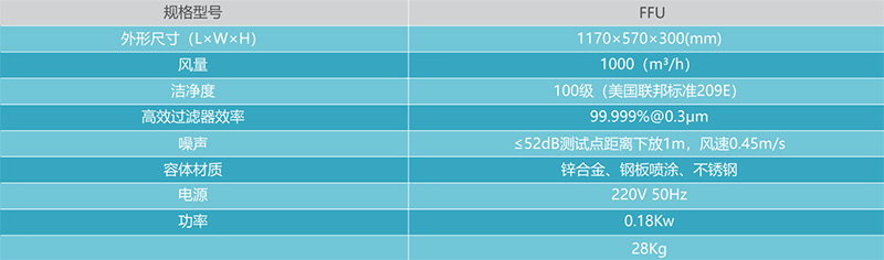 FFU風機過濾器機組
