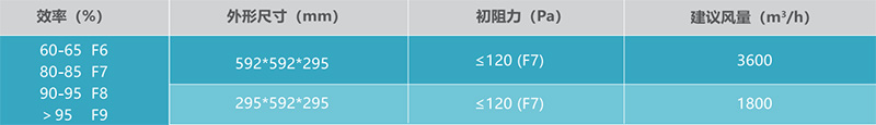 FV組合式中效過濾器