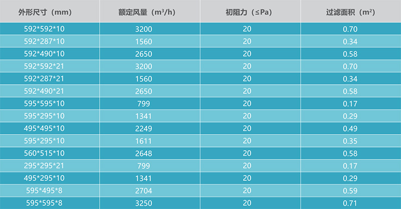 lG4初效板式過濾器 lG4初效板式過濾器