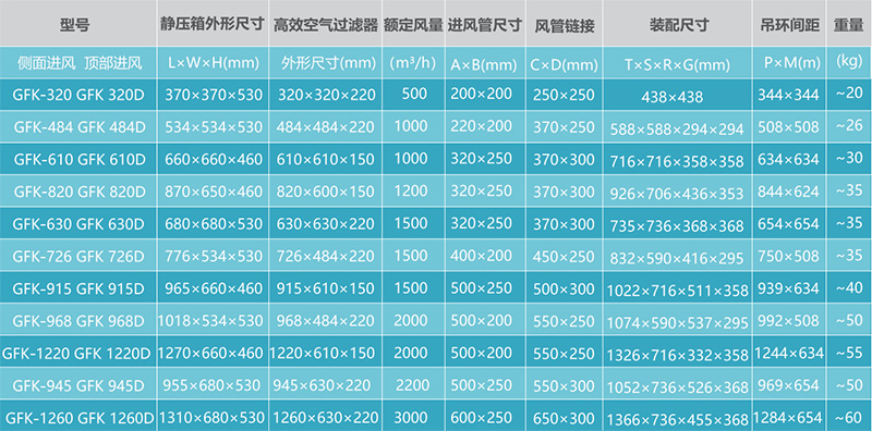 高效送風(fēng)口