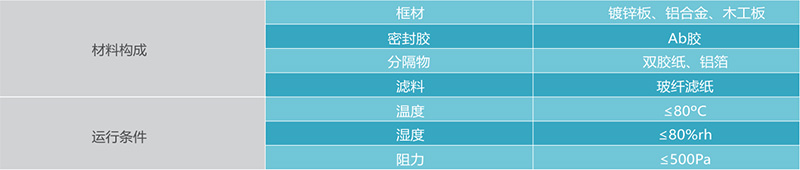有隔板高效空氣過濾器構(gòu)成材料及運行條件
